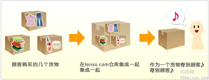 海淘日本转运公司 tenso集中包装服务简介 - 物